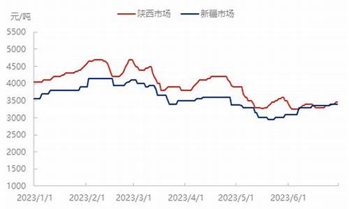 中温煤焦油生产厂家_2009中温煤焦油价格