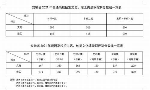 2009安徽高考分数,2009年安徽高考总分