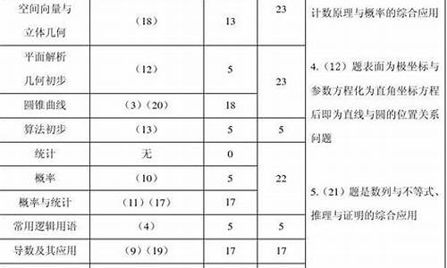 2009安徽高考理科数学答案_2009安徽高考理科数学