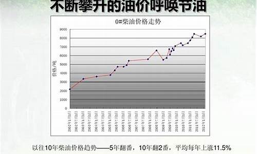 历年柴油价格走势_2009年5月柴油价格