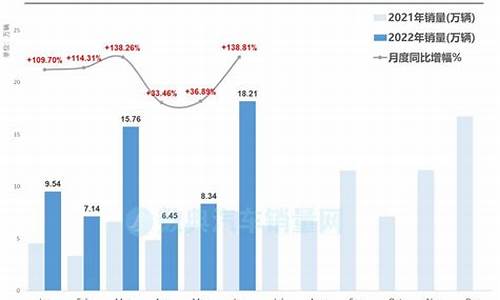 2009年6月汽车销量_2009年全年汽车销量排行