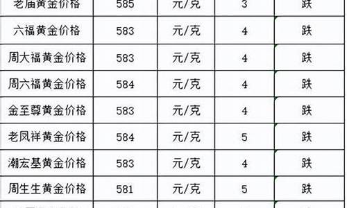 2009年周大生金价_周大生金价回收价格查询