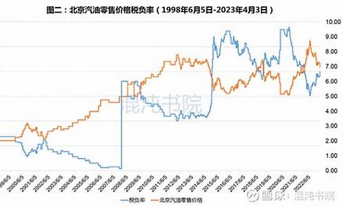 09年原油价格走势_2009年国际原油价格