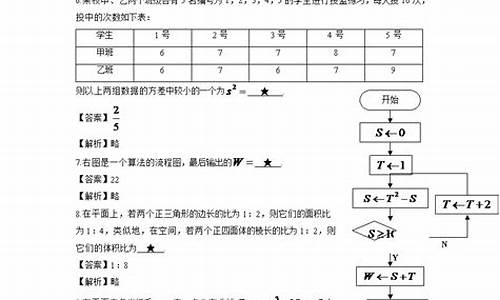 2009年江苏数学高考_2009年江苏省高考数学