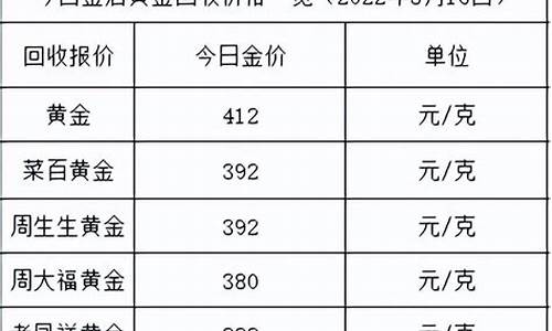 2009年金价一克多少钱啊_2009年金