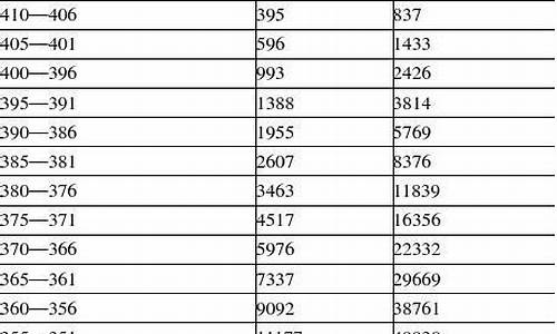 2009年高考人数有多少_2009年高考人数是多少