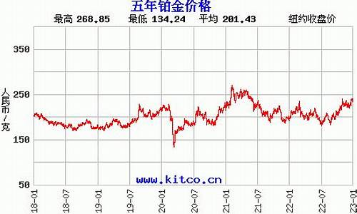 铂金价格2006年_2009最近铂金价格