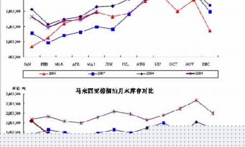 最新棕油价格多少钱一斤_2009棕油价格