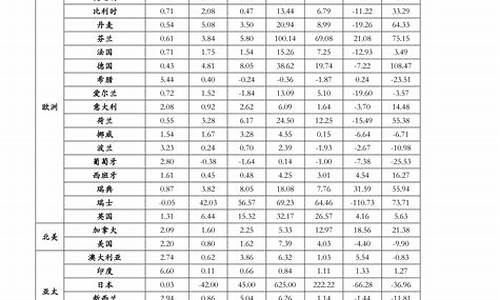 2009江苏高考录取分数线公布-2009江苏高考录取分数线