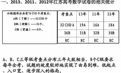 江苏省2009年高考数学答案_2009高考江苏数学