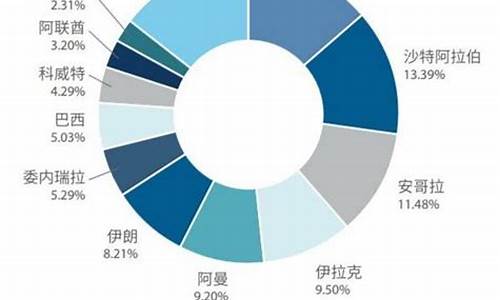 200万吨原油价值多少_200吨原油多少钱