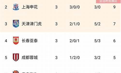 2010中超联赛冠军,2010中超最新积分榜