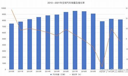 2010全球汽车销量排行榜_2010全球