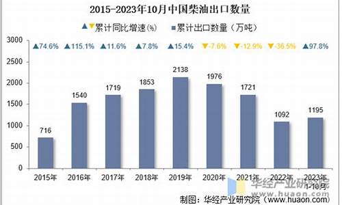 2021年10月柴油价格_2010年10月柴油价格