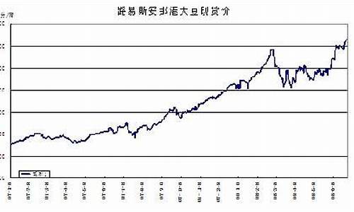 2010年7月豆油价格_豆油十年价格走势图