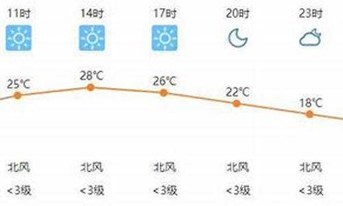 2010年包头天气预报_包头天气预报历史查询