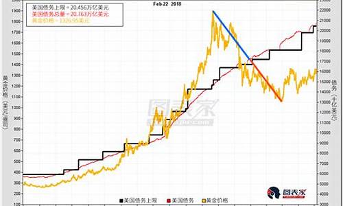 2010年时金价_2010金子价格