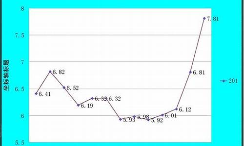 2009年柴油价格_2010年柴油价格查询