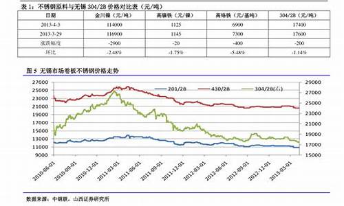 十年前石油价格_2010年石油价格