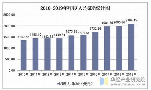 2010年至现今的金价_2010到2020金价