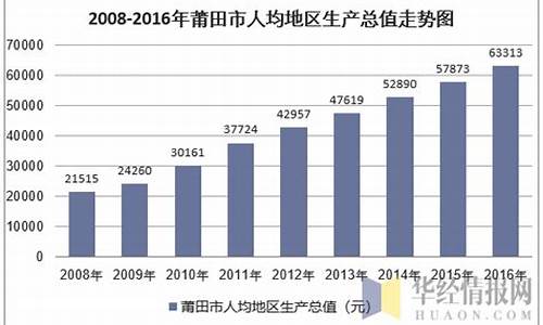 莆田中国石化油价_2010年莆田目前油价