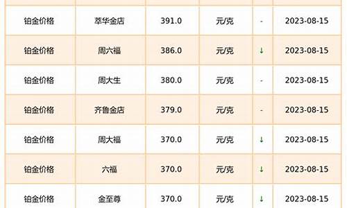 2010年铂金多少钱一克_铂金2009年价格