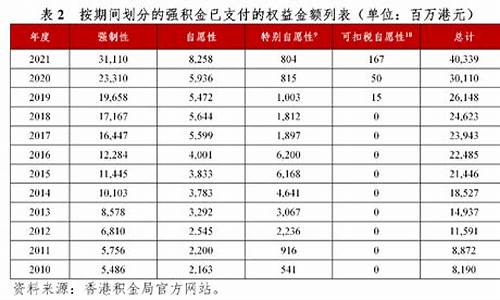 金价近十年价格走势图_2010至2021金价