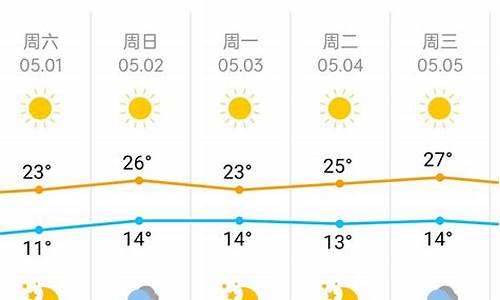 2011五一北京天气预报_2011年北京天气预报