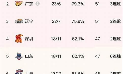 2011年cba排名榜_2011年cba总冠军