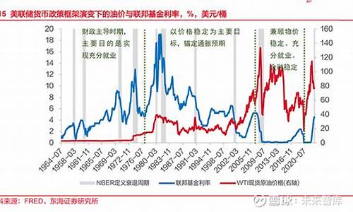 2004年东海油气田叫什么名字_2011东海油价