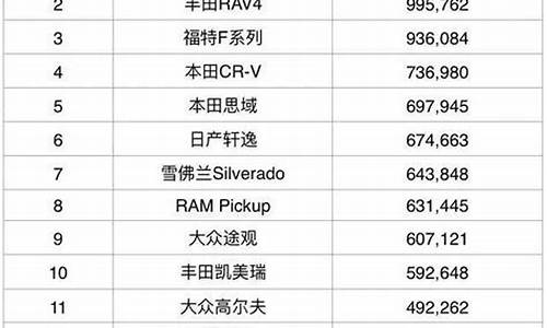 2011全球汽车排行榜_2011年汽车报价