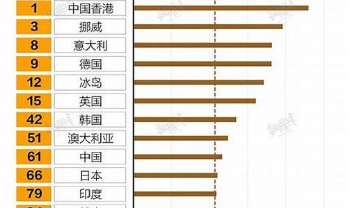 2011年1月原油价格_2001年原油走