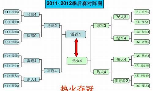 2011年nba的mvp_2011年nba常规赛mvp