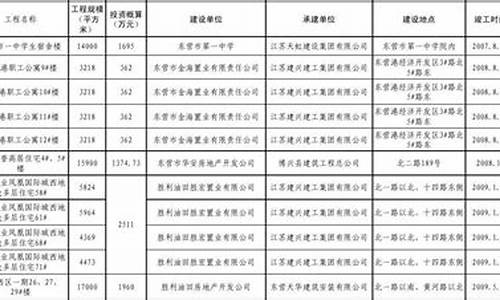 2011年东营市马拉松,东营马拉松2018