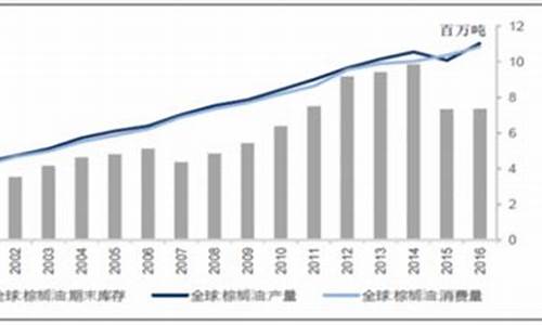 2011年豆油为什么暴涨_2011年大豆油价格