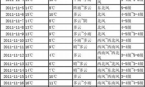 2011年天气预报_2011年天气预报之后永远的忠诚广告