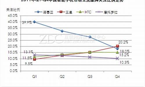 2011年智能手机价格多少_2011年智能手机价格多少钱