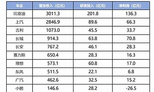 2011年最新汽车报价_2011年最新汽车报价表