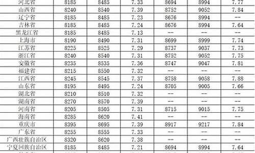 2011年汽柴油价格_2011年柴油价格走势图