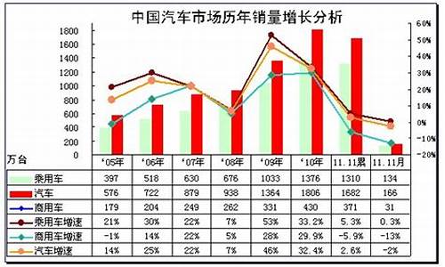 2011年汽车销量排行榜_2011年汽车销量排行榜前十名