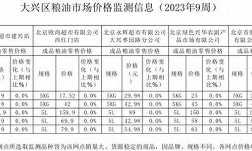 2020年粮油价格_2011年粮油价格