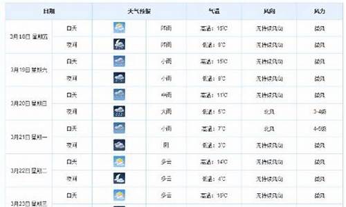 2011年青岛天气预报_2011年青岛天气预报30天