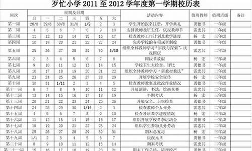 2011至2012西甲联赛,2011-2012赛季西甲冠军