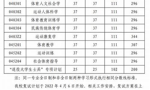 2012山东体育分数线_2012山东体育分数线是多少