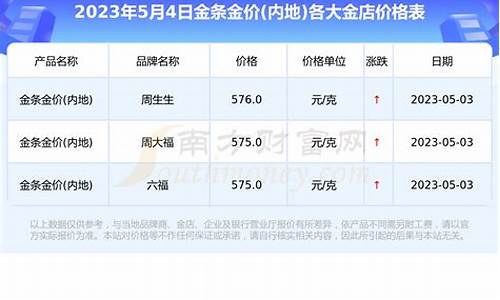 12年金价查询_20125月年金价