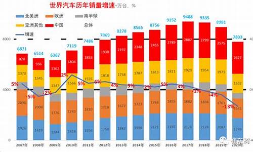 2012世界汽车销量排名_世界汽车销量排名前十名品牌