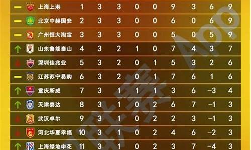 2012中超排名-2012年中超联赛第30轮