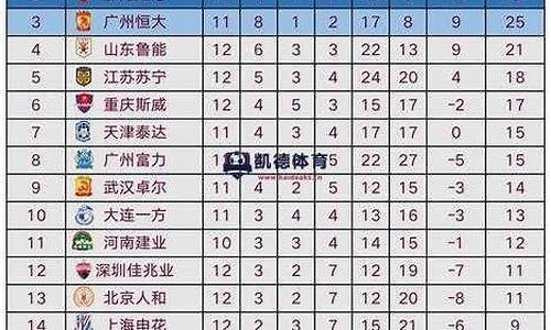 2012中超排名榜_2012年中超