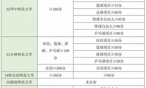 2012体育单招院校_体育单招院校有哪些