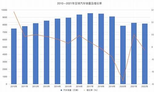 2012全球汽车销量排名